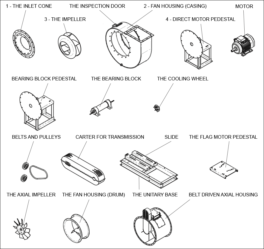 Air Blower Parts Name